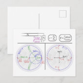 Smith Chart Explanation Engineering Diagram  Briefkaart (Voorkant / Achterkant)