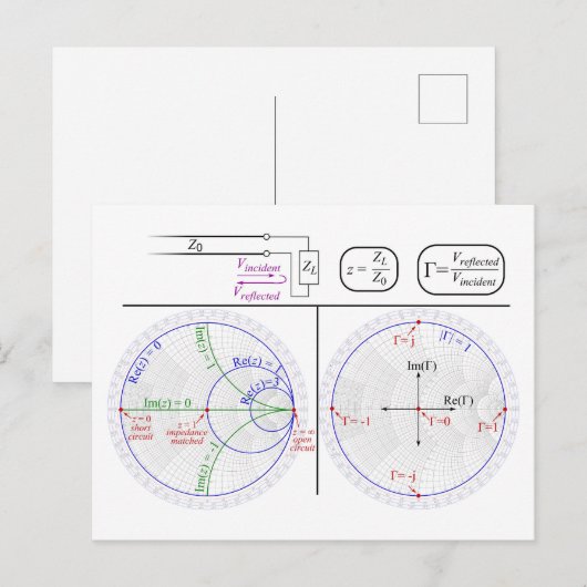 Smith Chart Explanation Engineering Diagram  Briefkaart (Voorkant / Achterkant)