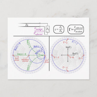 Smith Chart Explanation Engineering Diagram  Briefkaart