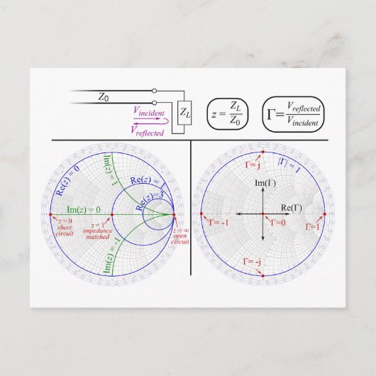Smith Chart Explanation Engineering Diagram  Briefkaart (Voorkant)