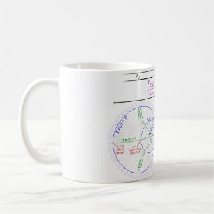 Smith Chart Explanation Koffiemok