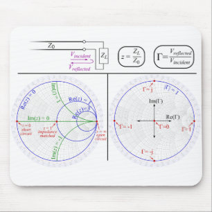 Smith Chart Explanation Muismat