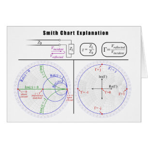 Smith Chart Explantion Diagram