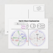 Smith Chart Explantion Diagram Briefkaart (Voorkant / Achterkant)