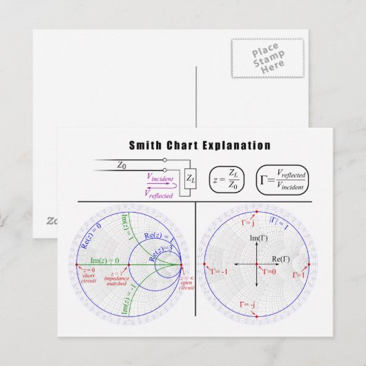 Smith Chart Explantion Diagram Briefkaart (Voorkant / Achterkant)