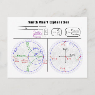 Smith Chart Explantion Diagram Briefkaart