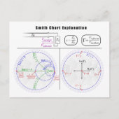 Smith Chart Explantion Diagram Briefkaart (Voorkant)