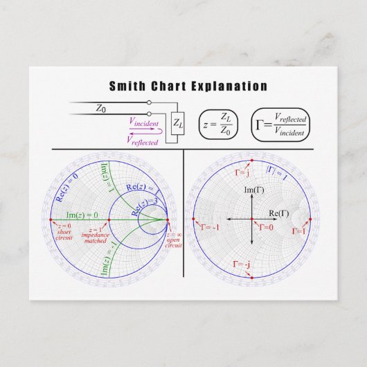 Smith Chart Explantion Diagram Briefkaart (Voorkant)