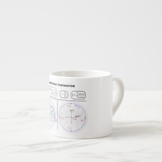 Smith Chart Explantion Diagram Espresso Kop (Voorkant rechts)