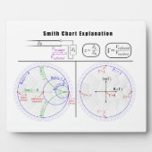 Smith Chart Explantion Diagram Fotoplaat (Voorkant)