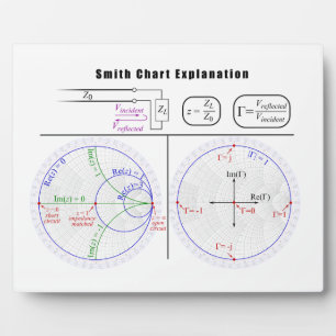 Smith Chart Explantion Diagram Fotoplaat