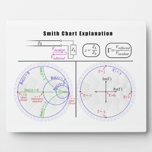 Smith Chart Explantion Diagram Fotoplaat (Voorkant)