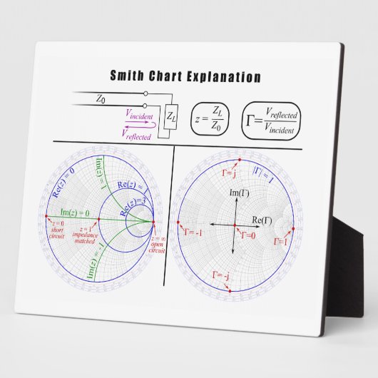 Smith Chart Explantion Diagram Fotoplaat (Zijkant)