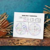 Smith Chart Explantion Diagram Fotoplaat (Zijkant)