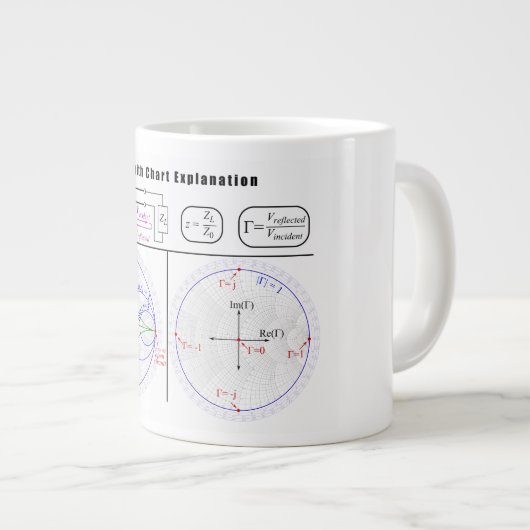 Smith Chart Explantion Diagram Grote Koffiekop (Voorkant rechts)