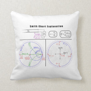 Smith Chart Explantion Diagram Kussen