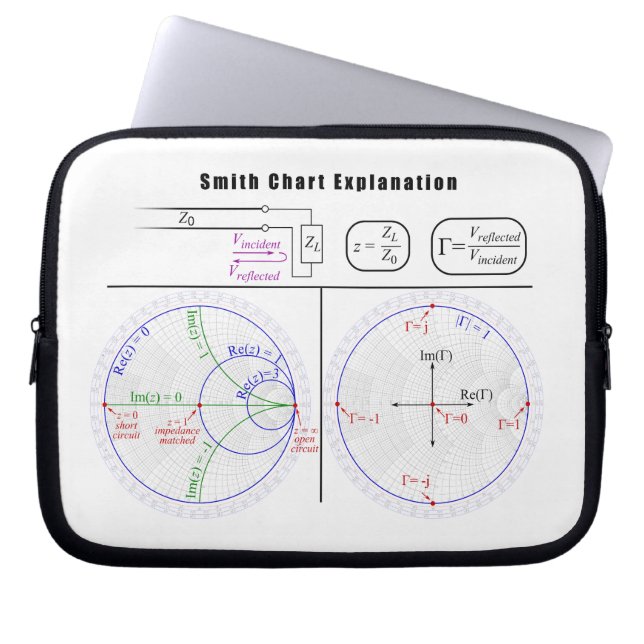Smith Chart Explantion Diagram Laptop Sleeve (Voorkant)