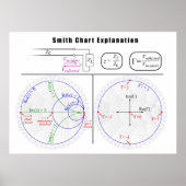 Smith Chart Explantion Diagram Poster (Voorkant)