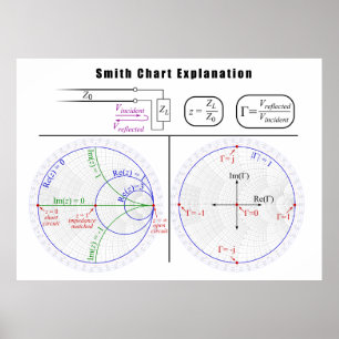 Smith Chart Explantion Diagram Poster