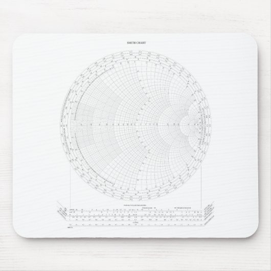 Smith Chart Radio Frequency Engineering Muismat (Voorkant)