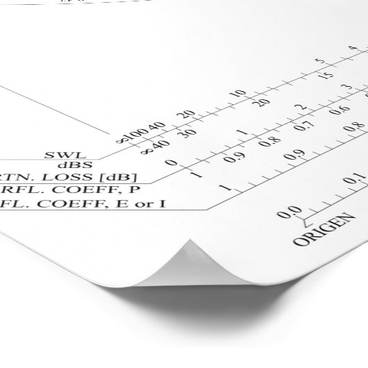 Smith Chart Radio Frequency Engineering Poster (Hoek)