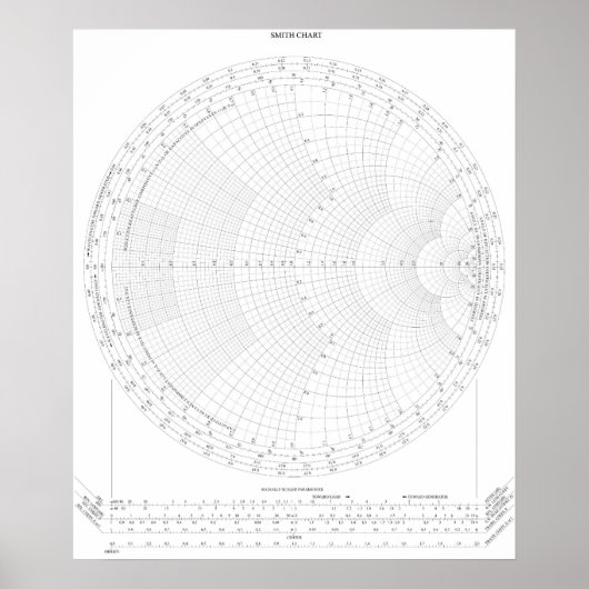 Smith Chart Radio Frequency Engineering Poster (Voorkant)