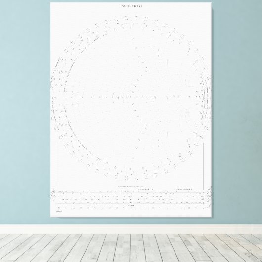 Smith Chart Radiofrequentie-engineering Canvas Afdruk (Insitu (Houten vloer))
