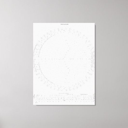 Smith Chart Radiofrequentie-engineering Canvas Afdruk (Voorkant)