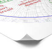 Smith Chart Uitleg Engineering Diagram Poster (Hoek)