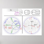 Smith Chart Uitleg Engineering Diagram Poster (Voorkant)