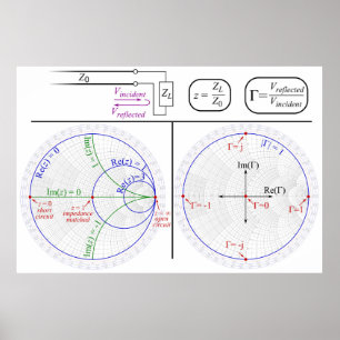 Smith Chart Uitleg Engineering Diagram Poster