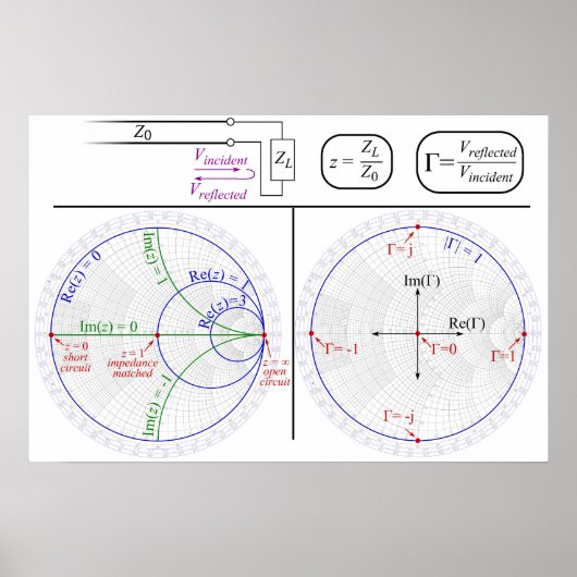 Smith Chart Uitleg Engineering Diagram Poster (Voorkant)