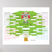 Smith Coat of Arms Poster (Voorkant)