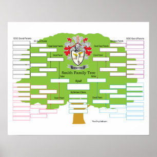 Smith Coat of Arms Poster