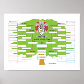 Smith Coat of Arms Poster (Voorkant)