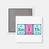 Smith periodieke table name magnet (Voorkant / Achterkant)