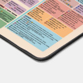 Snel - Stardew Valley Snel kijken Spelgids Bureaumat (Hoek)