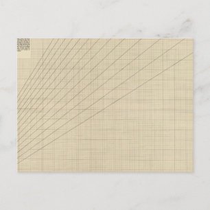 Snelheid, tijd, afstandsgrafiek briefkaart