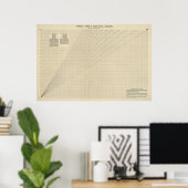 Snelheid, tijd, afstandsgrafiek poster (Thuiskantoor)