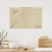 Snelheid, tijd, afstandsgrafiek poster (Keuken)