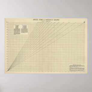 Snelheid, tijd, afstandsgrafiek poster