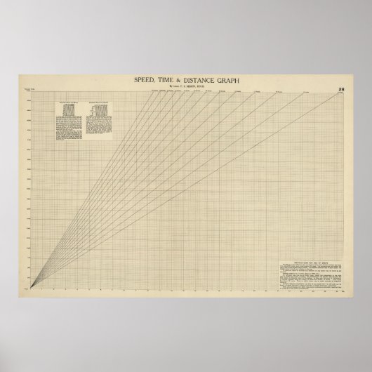 Snelheid, tijd, afstandsgrafiek poster (Voorkant)