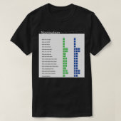 Snelkoppeling Excel-sneltoetsen voor navigatie Exc T-shirt (Design voorkant)