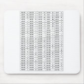 Snelkoppeling Mousepad Muismat (Voorkant)