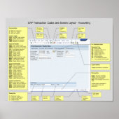 Snelkoppelingen voor SAP-boekhouding Poster (Voorkant)