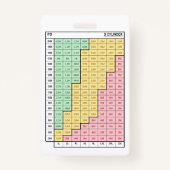 SNELLE DOSERING RE: FENTANYL VOOR RSI SEDATIE & PI BADGE (Achterkant)