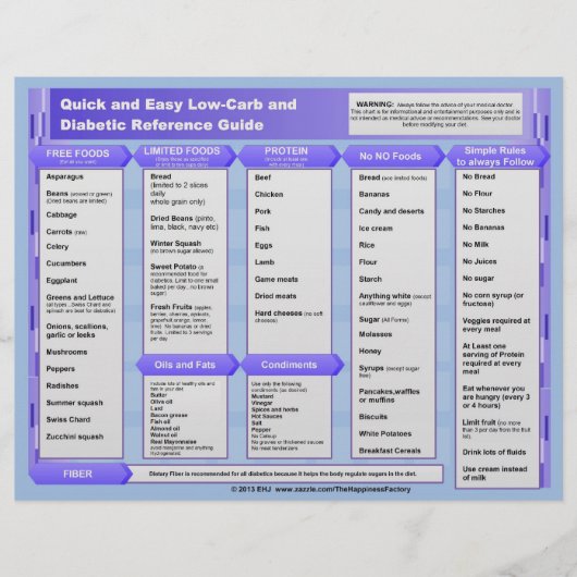 Snelle en eenvoudige diabetische referentieschema  flyer (Voorkant)