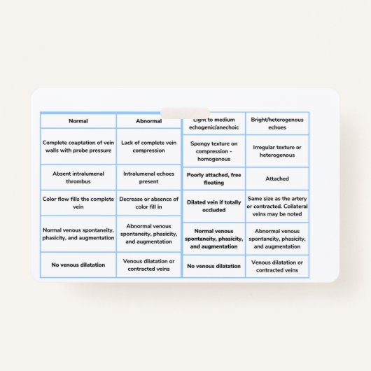 Snelle Naslaggids voor vasculaire echografie - RVt Badge (Voorkant)