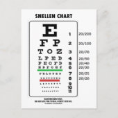 Snellen Chart (Medische visuele scherpte testen) Briefkaart (Voorkant)