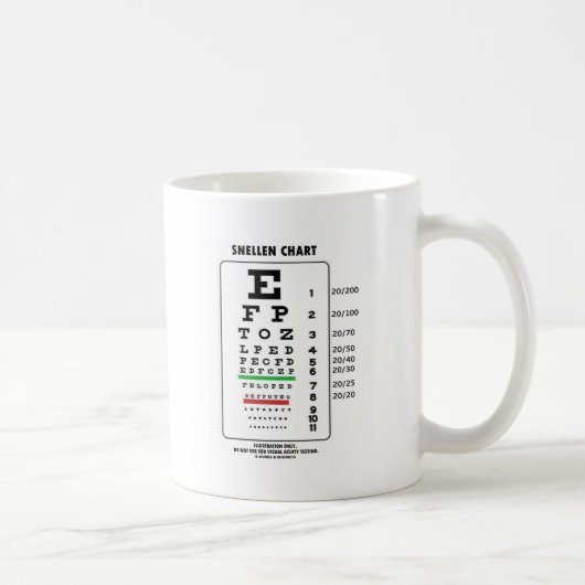 Snellen Chart (Medische visuele scherpte testen) Koffiemok (Rechts)